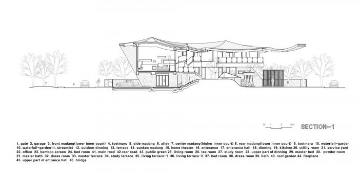 BIM建筑|动态绵延,自成一座山脉:韩国“四合院” / IROJE KHM Architects BIM建筑|动态绵延,自成一座山脉:韩国“四合院” / IROJE KHM Architects