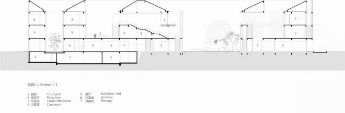 BIM建筑|寿县文化艺术中心 / 朱锫建筑事务所 BIM建筑|寿县文化艺术中心 / 朱锫建筑事务所