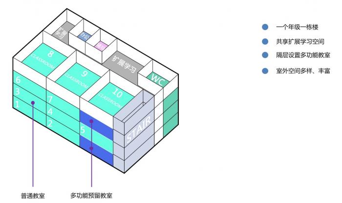 BIM建筑|南京外国语学校方山校区 / GLA建筑设计 BIM建筑|南京外国语学校方山校区 / GLA建筑设计