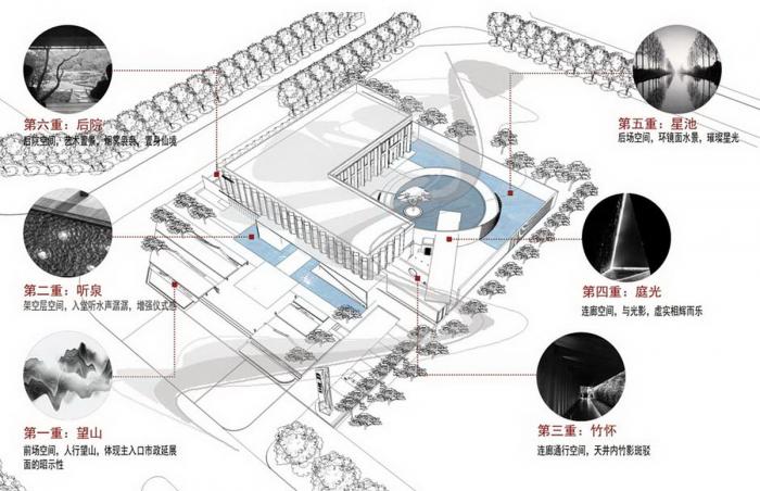 BIM建筑|立体解构,浮光掠影——奥园 · 翡翠岚都艺术馆 / 霍普股份HYP-ARCH BIM建筑|立体解构,浮光掠影——奥园 · 翡翠岚都艺术馆 / 霍普股份HYP-ARCH