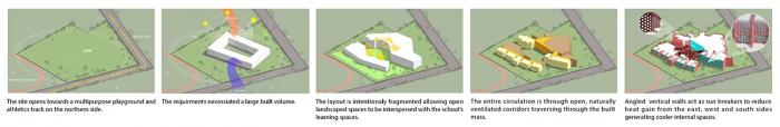 BIM建筑|来自火红色的热烈暴击:角形网格梁架遮荫下的校园 / Sanjay Puri BIM建筑|来自火红色的热烈暴击:角形网格梁架遮荫下的校园 / Sanjay Puri