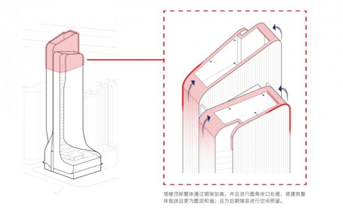 BIM建筑|原来裙楼真的可以长得像裙子 | 解密GWP丰盛101大厦 BIM建筑|原来裙楼真的可以长得像裙子 | 解密GWP丰盛101大厦