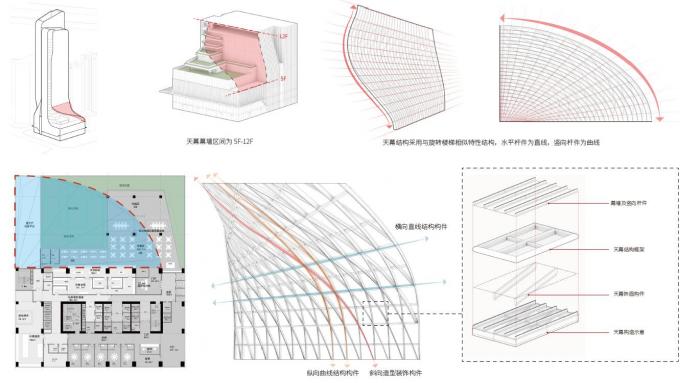 BIM建筑|原来裙楼真的可以长得像裙子 | 解密GWP丰盛101大厦 BIM建筑|原来裙楼真的可以长得像裙子 | 解密GWP丰盛101大厦