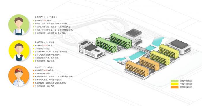 BIM建筑|小河弯弯,愉快嬉戏的童年——宁波杭州湾滨海小学 / 浙江大学建筑设计研究院 BIM建筑|小河弯弯,愉快嬉戏的童年——宁波杭州湾滨海小学 / 浙江大学建筑设计研究院