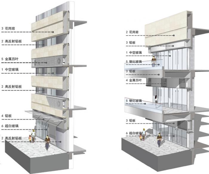 BIM建筑|极速车王的起点——天益国际汽车城 / 三益建筑设计 BIM建筑|极速车王的起点——天益国际汽车城 / 三益建筑设计