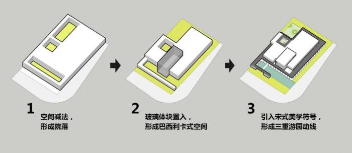 BIM建筑|保利新会古井玥府 / UDG联创设计 BIM建筑|保利新会古井玥府 / UDG联创设计