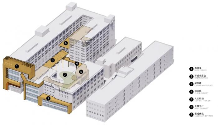 工业锈址的潮流变身:NIU ZONE新联地带 工业锈址的潮流变身:NIU ZONE新联地带