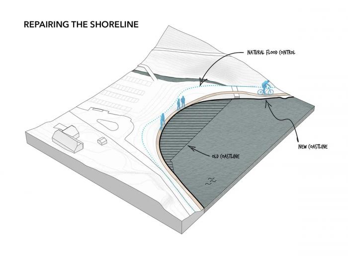 BIM建筑|森林湖泊上的“渔船”:Land Ahoy BIM建筑|森林湖泊上的“渔船”:Land Ahoy