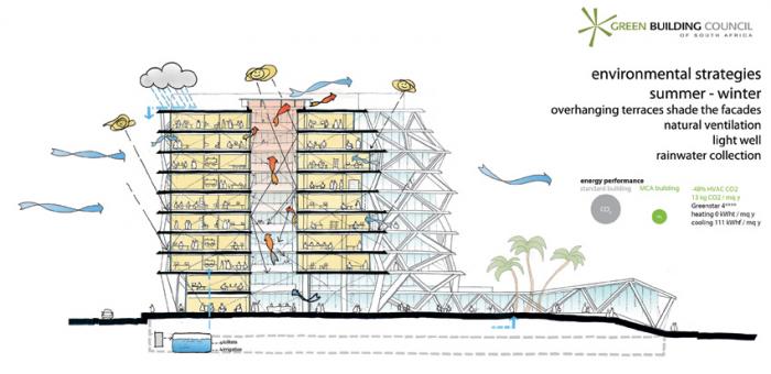 BIM建筑|“西非之门”阿克拉的生态地标,One Airport Square / MCA建筑事务所 BIM建筑|“西非之门”阿克拉的生态地标,One Airport Square / MCA建筑事务所