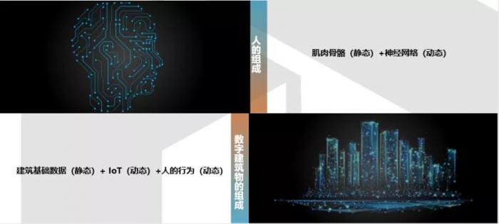读懂新基建丨你还在给领导做大屏可视化吗?新基建的窗口何止这一个框! 读懂新基建丨你还在给领导做大屏可视化吗?新基建的窗口何止这一个框!