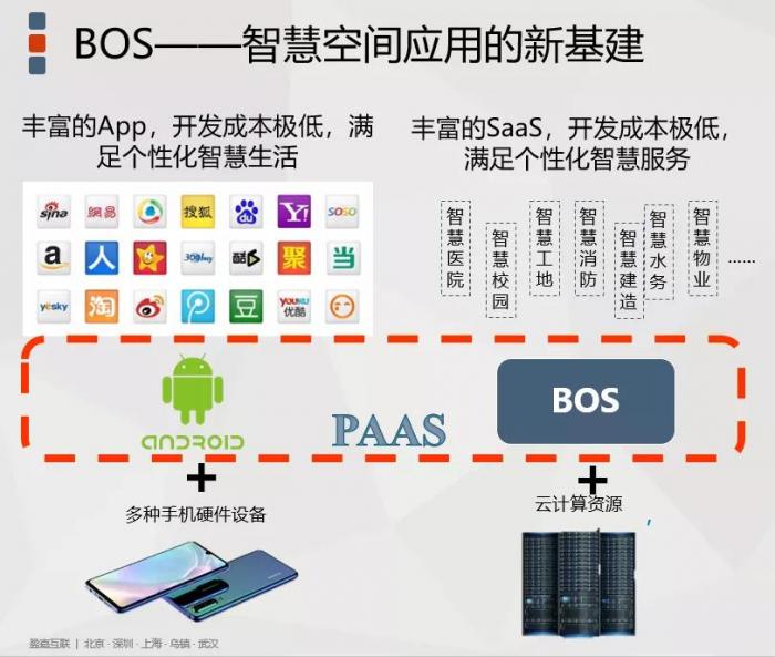 读懂新基建丨你还在给领导做大屏可视化吗?新基建的窗口何止这一个框! 读懂新基建丨你还在给领导做大屏可视化吗?新基建的窗口何止这一个框!