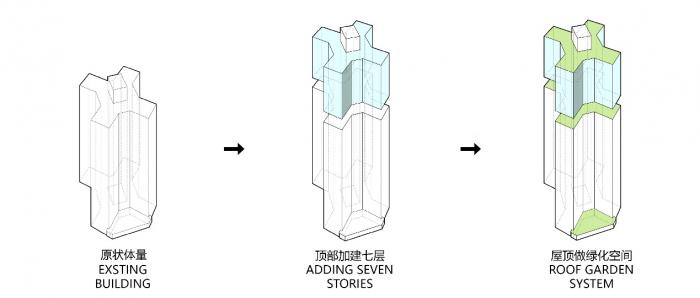 BIM建筑|南方同创汇改造项目 / 天成建筑 BIM建筑|南方同创汇改造项目 / 天成建筑