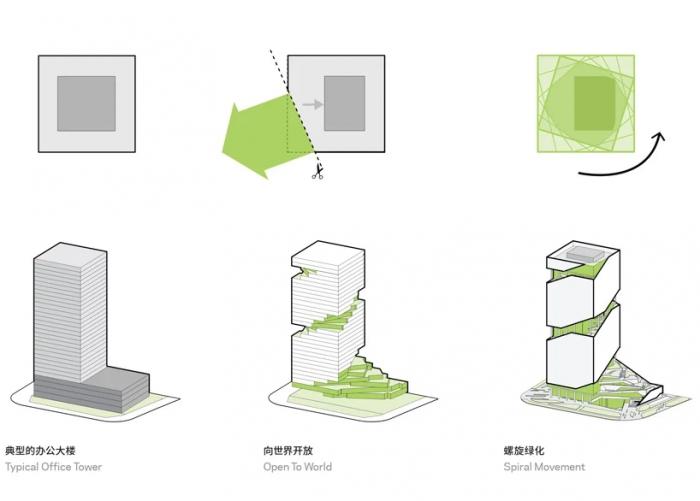 BIM建筑|vivo总部办公楼,螺旋花园露台环绕而上 / NBBJ BIM建筑|vivo总部办公楼,螺旋花园露台环绕而上 / NBBJ