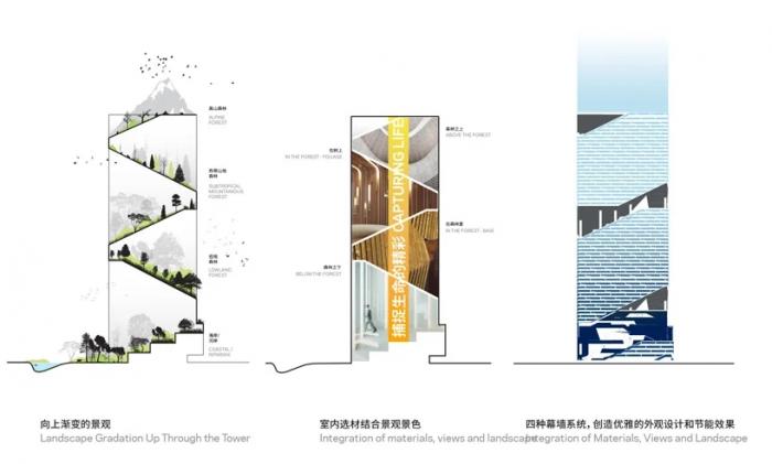 BIM建筑|vivo总部办公楼,螺旋花园露台环绕而上 / NBBJ BIM建筑|vivo总部办公楼,螺旋花园露台环绕而上 / NBBJ