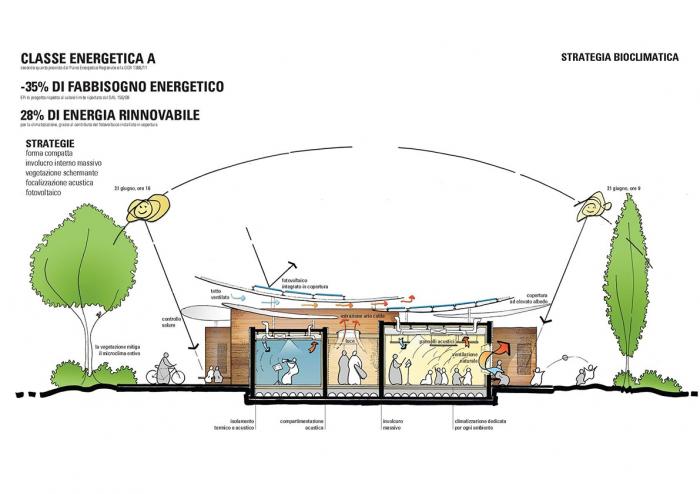 BIM建筑|艾米利亚震后重建系列作品 / MCA建筑事务所 BIM建筑|艾米利亚震后重建系列作品 / MCA建筑事务所