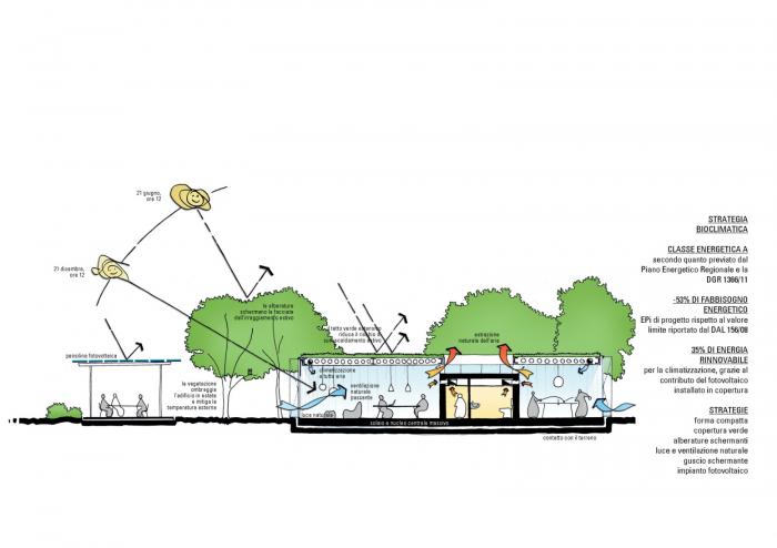 BIM建筑|艾米利亚震后重建系列作品 / MCA建筑事务所 BIM建筑|艾米利亚震后重建系列作品 / MCA建筑事务所