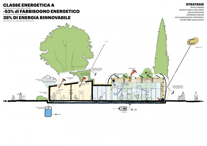 BIM建筑|艾米利亚震后重建系列作品 / MCA建筑事务所 BIM建筑|艾米利亚震后重建系列作品 / MCA建筑事务所