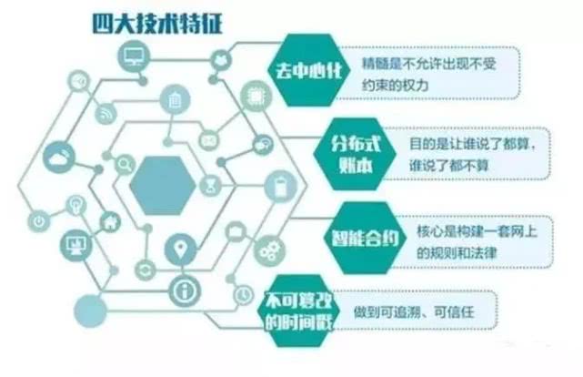 区块链将如何改变建筑设计 区块链将如何改变建筑设计