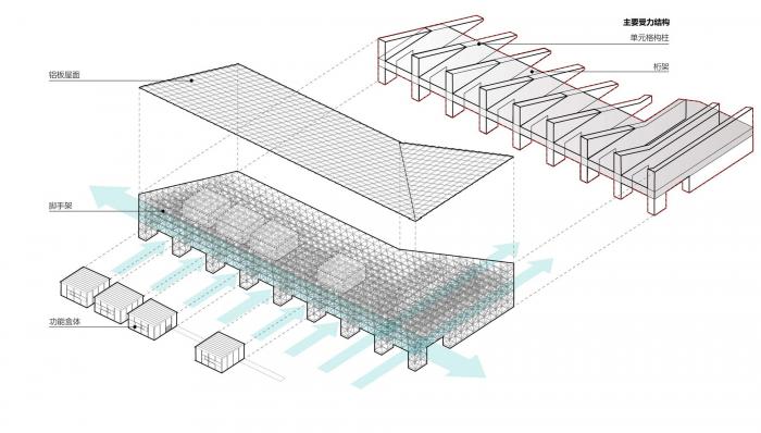 BIM建筑|2019上海城市空间艺术季主展场入口安检棚 / 同济原作设计工作室 BIM建筑|2019上海城市空间艺术季主展场入口安检棚 / 同济原作设计工作室