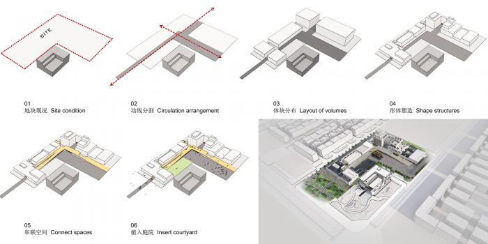 BIM建筑|沧州明珠国际服饰生态新城会客中心 / 上海严旸建筑设计工作室 BIM建筑|沧州明珠国际服饰生态新城会客中心 / 上海严旸建筑设计工作室