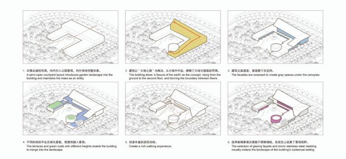 BIM建筑|大地之痕:七色山矿坑花园游客中心 / UUA建筑师事务所 BIM建筑|大地之痕:七色山矿坑花园游客中心 / UUA建筑师事务所