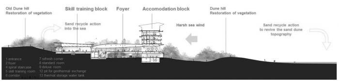 BIM建筑|流动身形,与海浪共舞:大金工业总部 / 竹中工务店 BIM建筑|流动身形,与海浪共舞:大金工业总部 / 竹中工务店