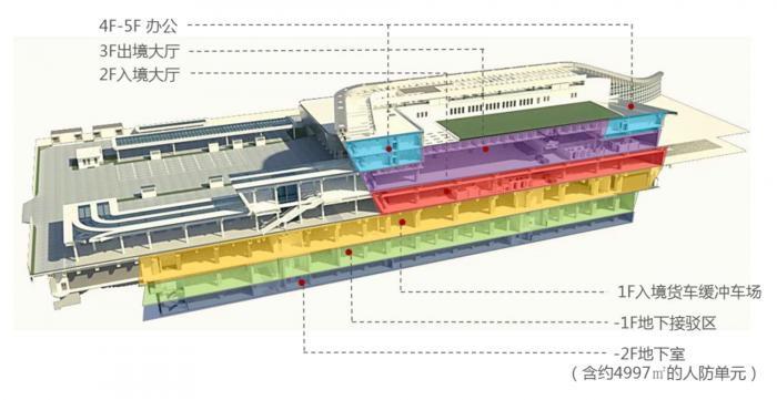 BIM建筑|深圳市莲塘口岸:国内首个“客、货一站式通关”口岸 / 华阳国际设计集团 BIM建筑|深圳市莲塘口岸:国内首个“客、货一站式通关”口岸 / 华阳国际设计集团