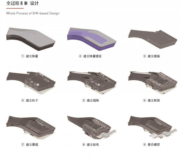 BIM建筑|深圳市莲塘口岸:国内首个“客、货一站式通关”口岸 / 华阳国际设计集团 BIM建筑|深圳市莲塘口岸:国内首个“客、货一站式通关”口岸 / 华阳国际设计集团