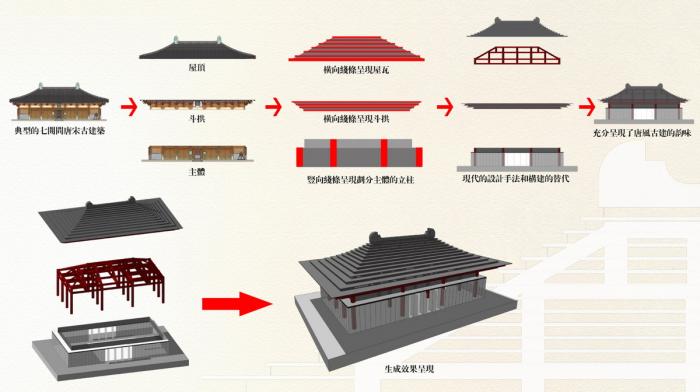 BIM建筑|南汉二陵博物馆 / XAA建筑事务所 BIM建筑|南汉二陵博物馆 / XAA建筑事务所