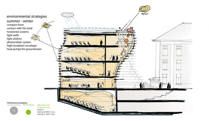 BIM建筑|瓦莱达奥斯塔大学新校区,意大利 / MC A 建筑事务所+Pession Studio Associato BIM建筑|瓦莱达奥斯塔大学新校区,意大利 / MC A 建筑事务所+Pession Studio Associato