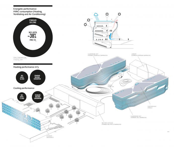 BIM建筑|瓦莱达奥斯塔大学新校区,意大利 / MC A 建筑事务所+Pession Studio Associato BIM建筑|瓦莱达奥斯塔大学新校区,意大利 / MC A 建筑事务所+Pession Studio Associato