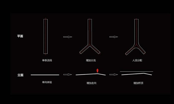 BIM建筑|平静之中见张力:深圳坪山高级中学跨河人行桥 / 南沙原创 BIM建筑|平静之中见张力:深圳坪山高级中学跨河人行桥 / 南沙原创