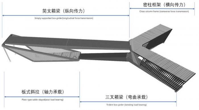 BIM建筑|平静之中见张力:深圳坪山高级中学跨河人行桥 / 南沙原创 BIM建筑|平静之中见张力:深圳坪山高级中学跨河人行桥 / 南沙原创