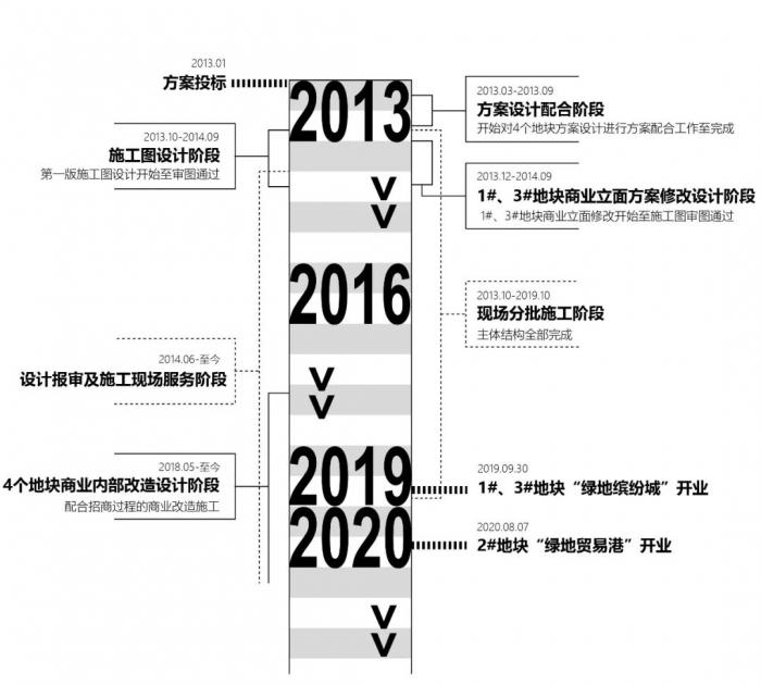 BIM建筑|宁波绿地中心:设计背后的故事 / 三益建筑设计 BIM建筑|宁波绿地中心:设计背后的故事 / 三益建筑设计