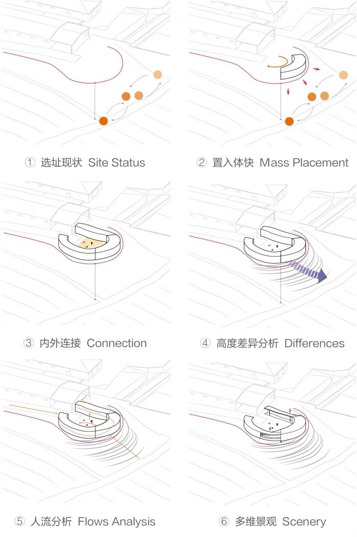 BIM建筑|暮光之环:葡萄牙 MONTE D\'OIRO酒庄品酒空间设计 / PL-T平时建筑事务所 BIM建筑|暮光之环:葡萄牙 MONTE D\'OIRO酒庄品酒空间设计 / PL-T平时建筑事务所