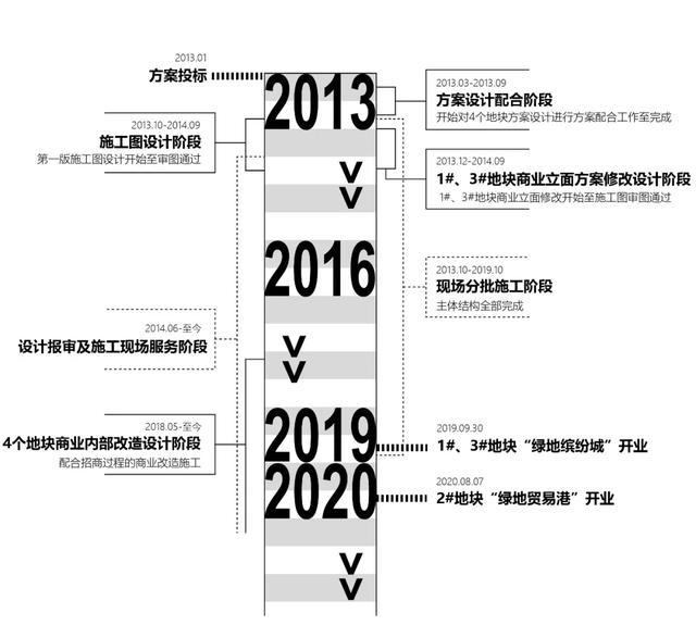 宁波外滩遇见小陆家嘴,绿地中心重塑甬城天际线 宁波外滩遇见小陆家嘴,绿地中心重塑甬城天际线