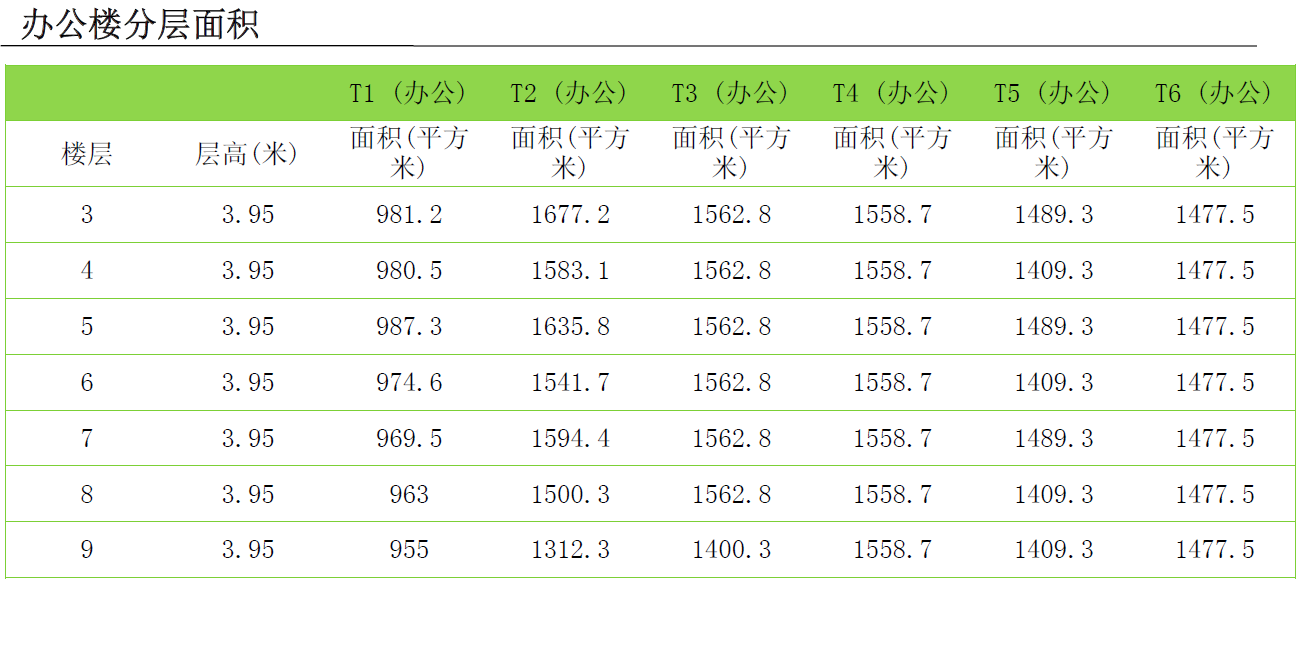 BIM建筑|上海建滔广场-商业、办公项目 建筑鉴赏 第9张-BIM建筑网 images