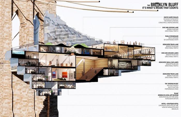 BIM建筑|布鲁克林“悬崖”:可居住的桥梁 / Daniel Gillen BIM建筑|布鲁克林“悬崖”:可居住的桥梁 / Daniel Gillen