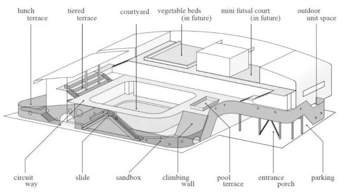 BIM建筑|福岛Tesoro幼儿园 / Aisaka Architects BIM建筑|福岛Tesoro幼儿园 / Aisaka Architects
