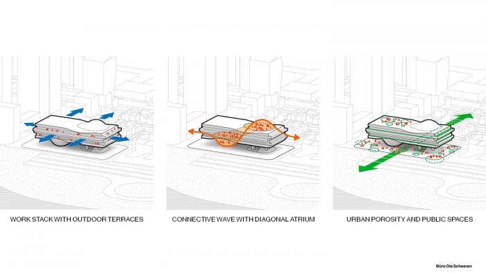 BIM建筑|中兴通讯深圳总部方案:“深圳潮” / 奥雷·舍人事务所 BIM建筑|中兴通讯深圳总部方案:“深圳潮” / 奥雷·舍人事务所