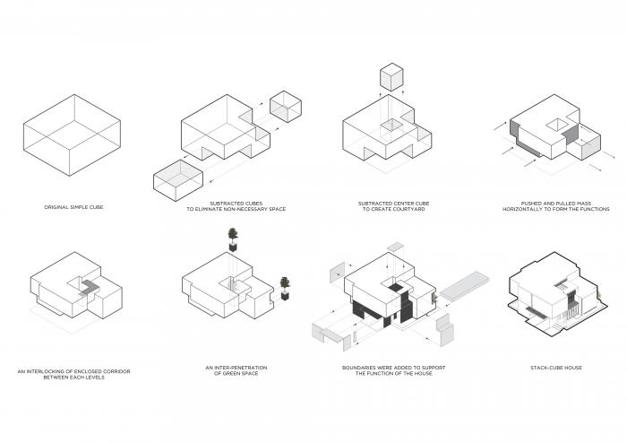 BIM建筑|泰国“积木”住宅 / TOUCH 建筑事务所 BIM建筑|泰国“积木”住宅 / TOUCH 建筑事务所
