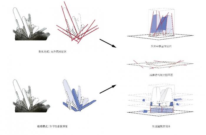 BIM建筑|福建省英良石材自然历史博物馆 / 时境建筑 BIM建筑|福建省英良石材自然历史博物馆 / 时境建筑