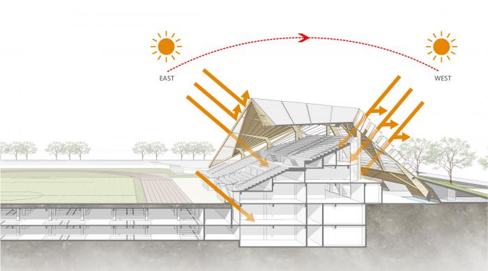 BIM建筑|山东大学趵突泉校区体育场改造设计方案 / 天津大学建筑设计研究院设计三院 BIM建筑|山东大学趵突泉校区体育场改造设计方案 / 天津大学建筑设计研究院设计三院