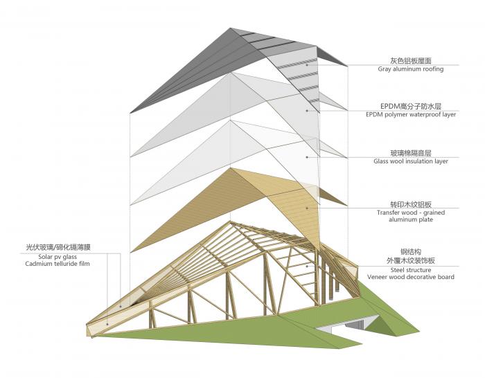 BIM建筑|山东大学趵突泉校区体育场改造设计方案 / 天津大学建筑设计研究院设计三院 BIM建筑|山东大学趵突泉校区体育场改造设计方案 / 天津大学建筑设计研究院设计三院