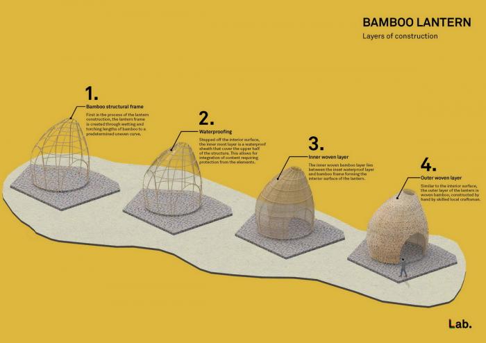 BIM建筑|竹林亭台楼阁 / 叙向建筑设计 BIM建筑|竹林亭台楼阁 / 叙向建筑设计