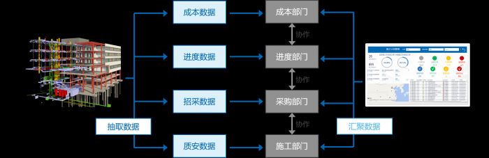 畅谈结构化数据:建筑地产商业智能的应用关键 畅谈结构化数据:建筑地产商业智能的应用关键