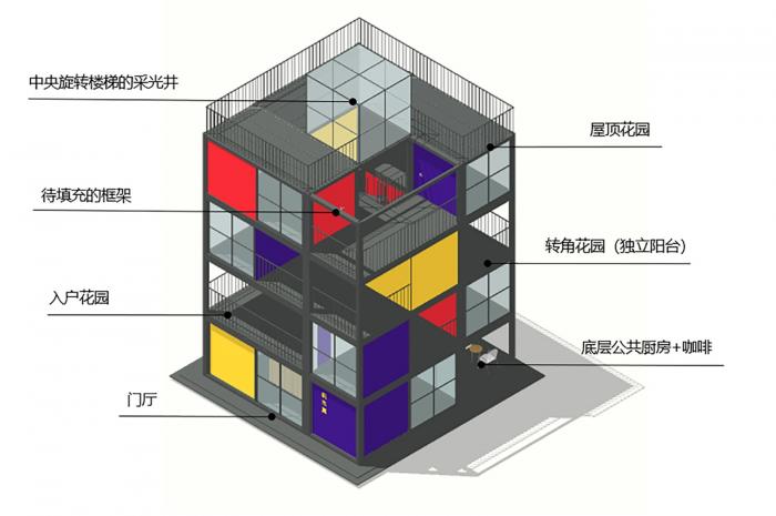 BIM建筑|积木公寓 / 何川建筑工作室,深圳大学 BIM建筑|积木公寓 / 何川建筑工作室,深圳大学