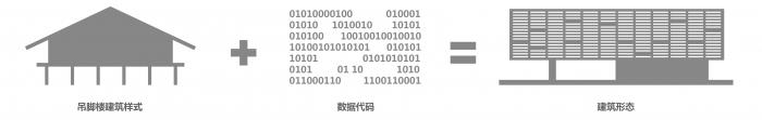 BIM建筑|版权云工作基地——国内首发国家数字音像传播服务平台 / 上海华都建筑规划设计 BIM建筑|版权云工作基地——国内首发国家数字音像传播服务平台 / 上海华都建筑规划设计