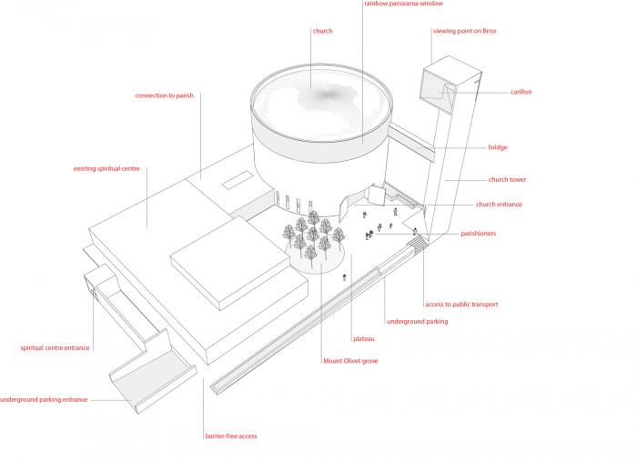 BIM建筑|上帝的触摸,捷克彩虹教堂“Beatified Restituta” / Atelier Stepan BIM建筑|上帝的触摸,捷克彩虹教堂“Beatified Restituta” / Atelier Stepan