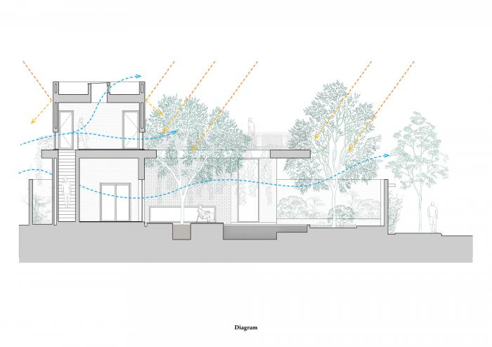 BIM建筑|闲赏庭院,静观游鱼:越南绿幕住宅 / HGAA BIM建筑|闲赏庭院,静观游鱼:越南绿幕住宅 / HGAA